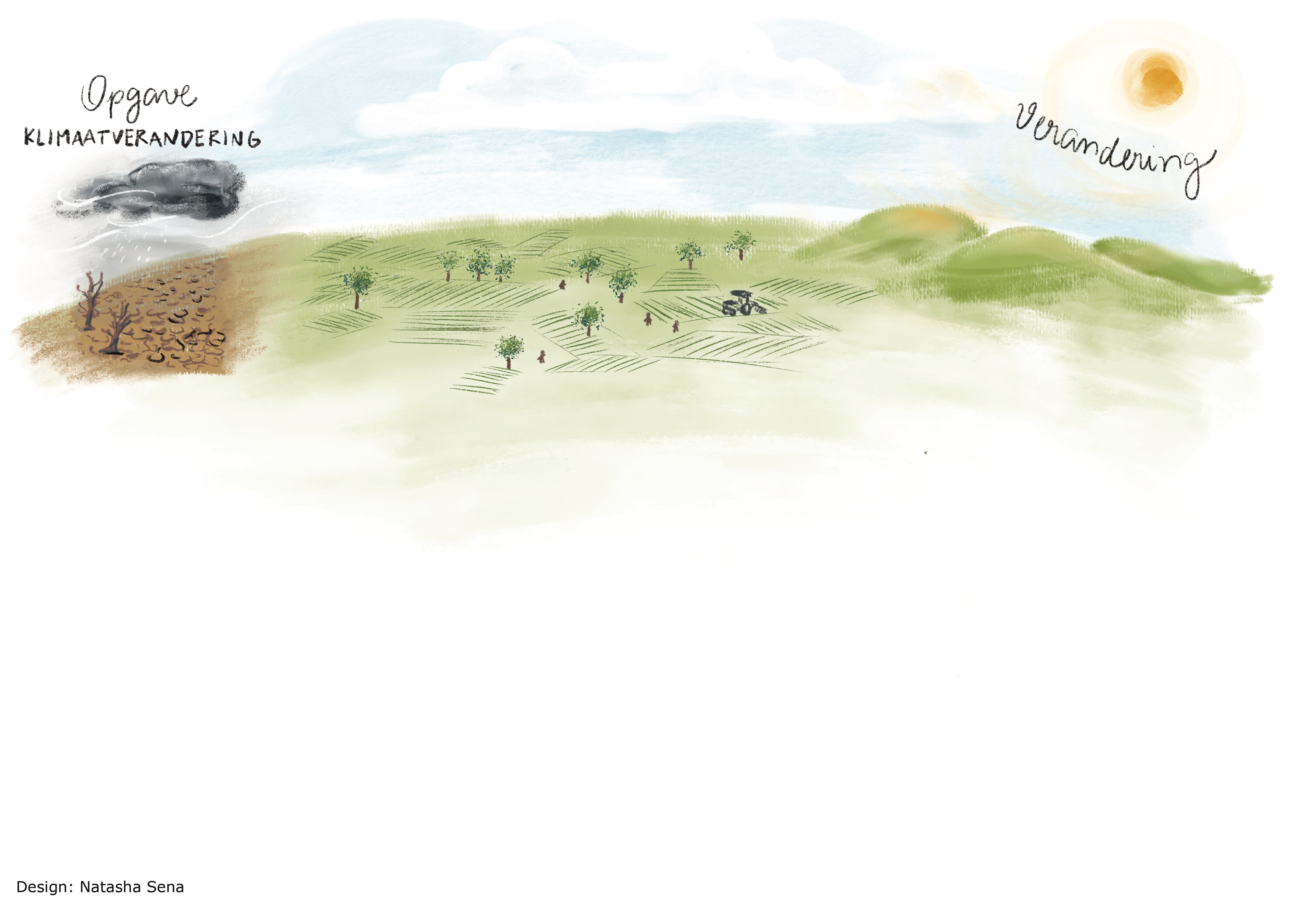 Klimap Visual opbouw 01 klein