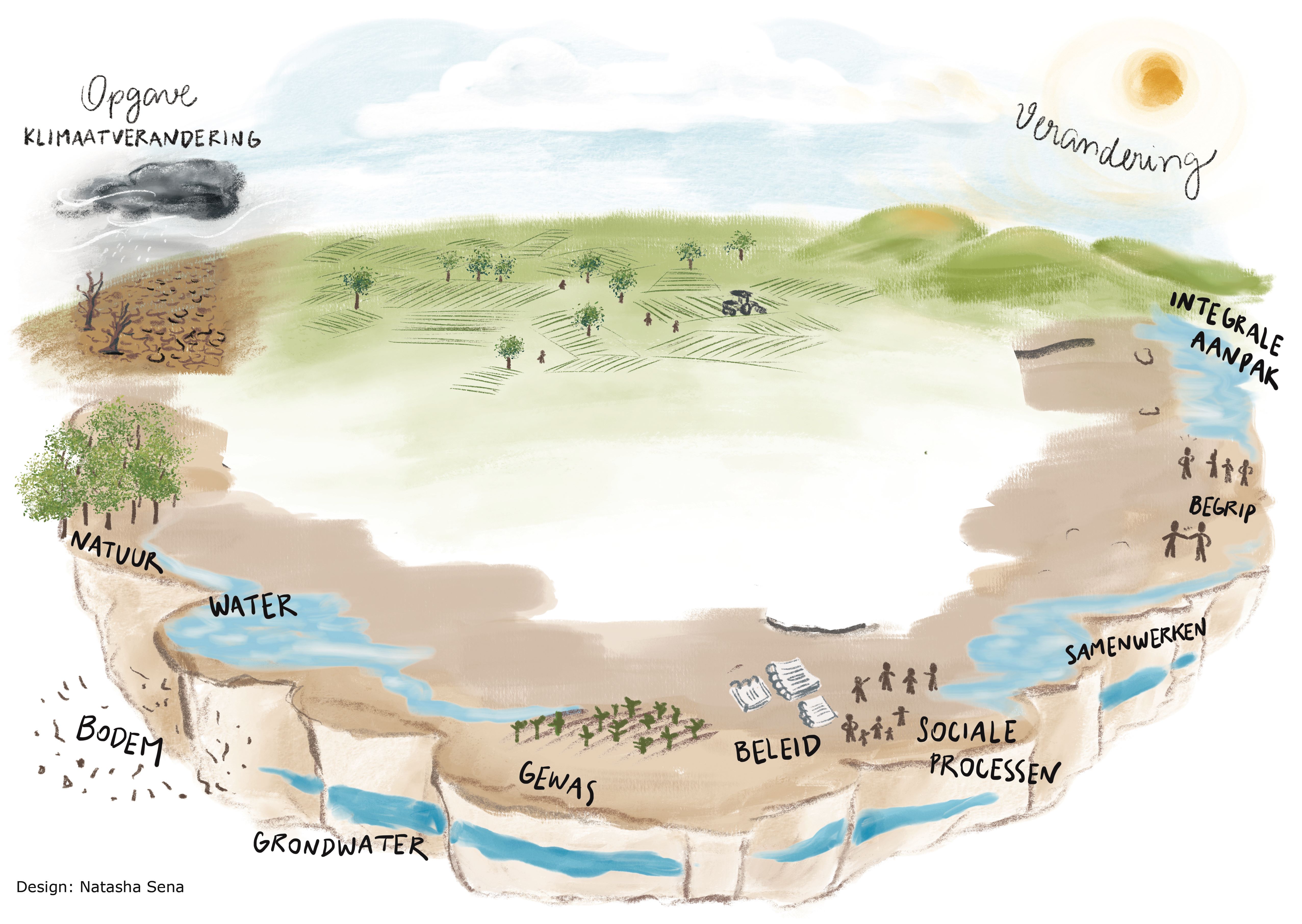 Klimap Visual opbouw 02 basis klein