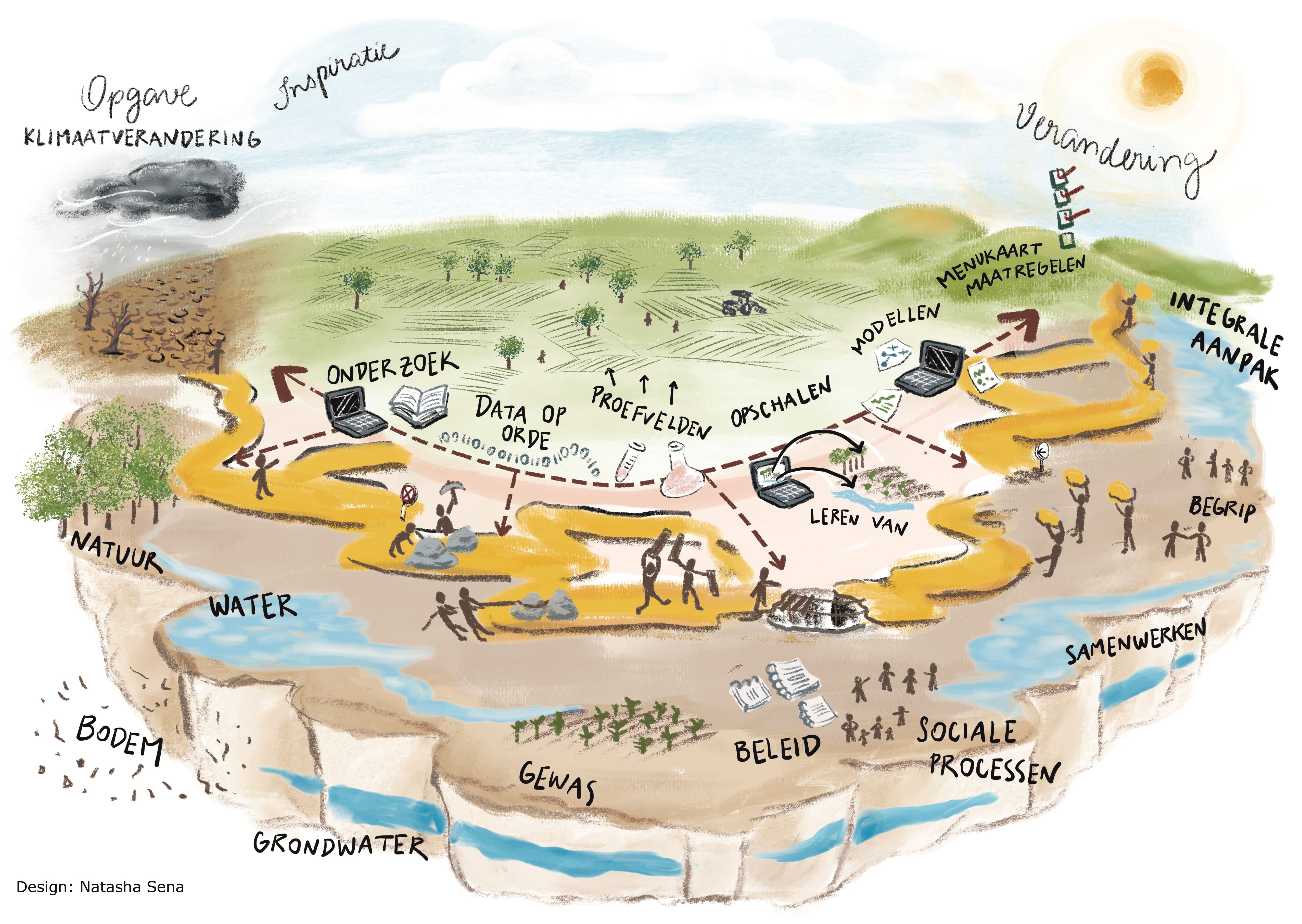 Klimap Visual opbouw 05 handvatten klein